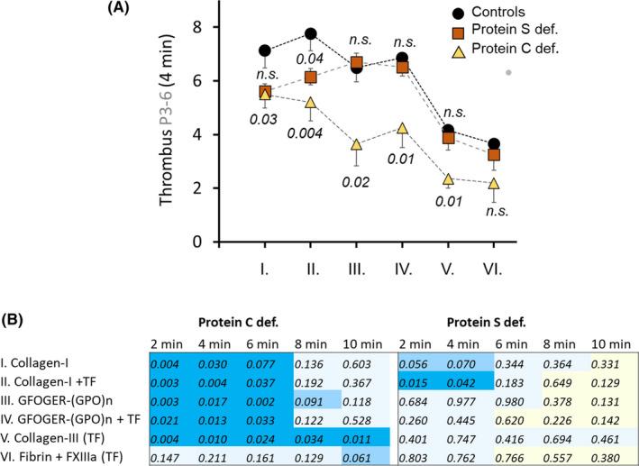 https://cdn.ncbi.nlm.nih.gov/pmc/blobs/05d2/8900581/675ea5424ce3/RTH2-6-e12678-g002.jpg