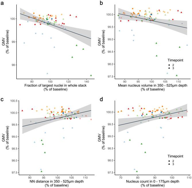https://cdn.ncbi.nlm.nih.gov/pmc/blobs/05d4/7895945/b4e0f1f95750/41598_2021_83491_Fig8_HTML.jpg