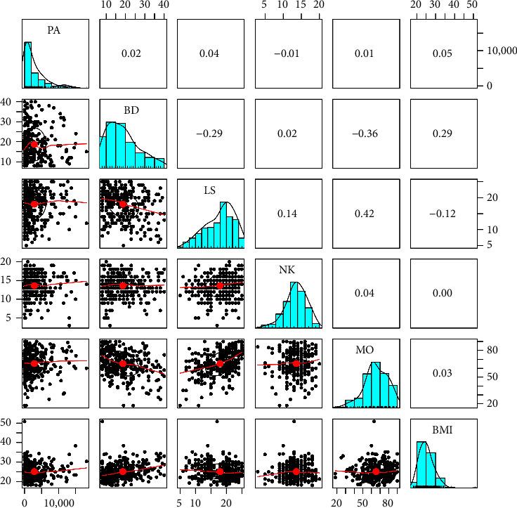 https://cdn.ncbi.nlm.nih.gov/pmc/blobs/05d5/12065974/338e5b4a24ed/JNME2025-1907455.002.jpg