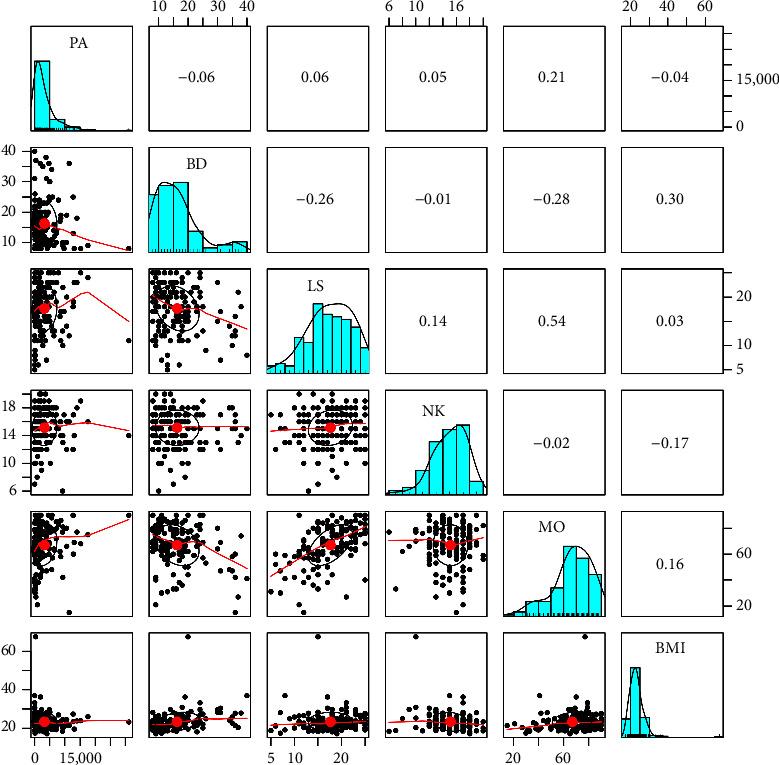 https://cdn.ncbi.nlm.nih.gov/pmc/blobs/05d5/12065974/e315b26d4642/JNME2025-1907455.001.jpg