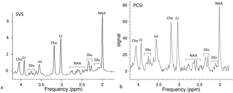 https://cdn.ncbi.nlm.nih.gov/pmc/blobs/05d5/4954958/3ad3024276fb/srep30066-f4.jpg