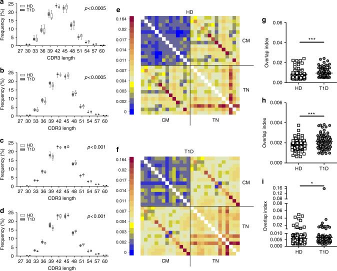 https://cdn.ncbi.nlm.nih.gov/pmc/blobs/05d5/5702608/137fff5ea34c/41467_2017_1925_Fig2_HTML.jpg
