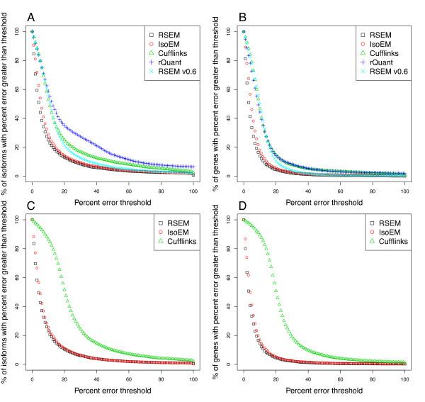 https://cdn.ncbi.nlm.nih.gov/pmc/blobs/05d6/3163565/6bbbe153088b/1471-2105-12-323-3.jpg