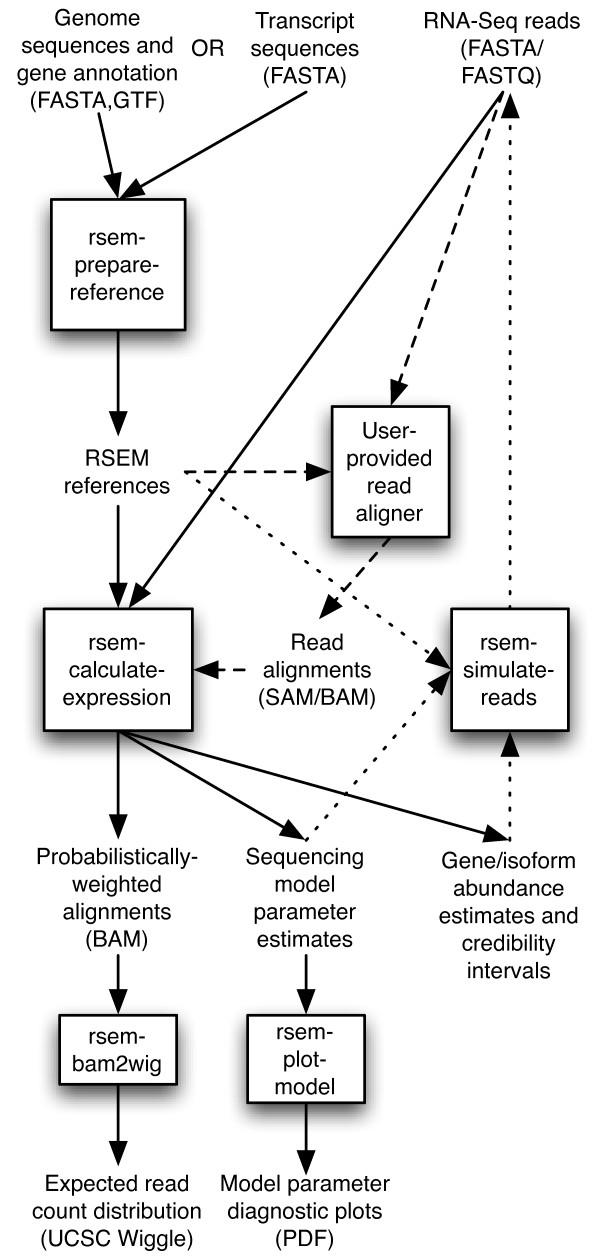 https://cdn.ncbi.nlm.nih.gov/pmc/blobs/05d6/3163565/84229ad9f77f/1471-2105-12-323-1.jpg