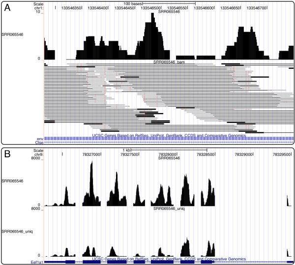 https://cdn.ncbi.nlm.nih.gov/pmc/blobs/05d6/3163565/f399dfc6a0b6/1471-2105-12-323-2.jpg