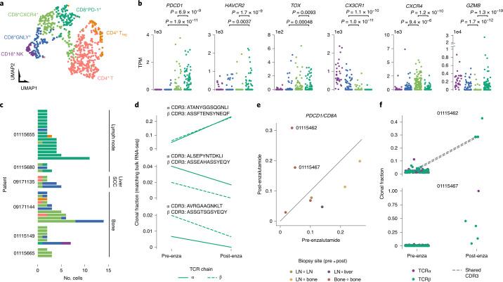 https://cdn.ncbi.nlm.nih.gov/pmc/blobs/05d7/7960507/5b3ccbbaf278/41591_2021_1244_Fig4_HTML.jpg
