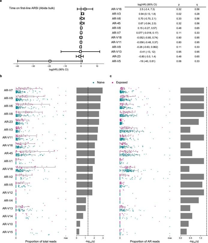 https://cdn.ncbi.nlm.nih.gov/pmc/blobs/05d7/7960507/948876851a58/41591_2021_1244_Fig7_ESM.jpg