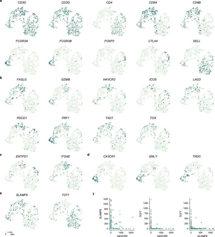 https://cdn.ncbi.nlm.nih.gov/pmc/blobs/05d7/7960507/fffd4298bb61/41591_2021_1244_Fig8_ESM.jpg