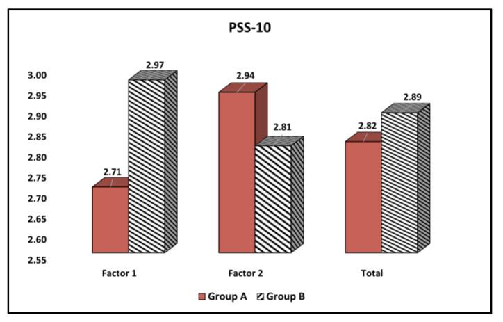 https://cdn.ncbi.nlm.nih.gov/pmc/blobs/05d8/9955948/9d4bf3c839b4/curroncol-30-00116-g003.jpg