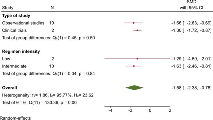 https://cdn.ncbi.nlm.nih.gov/pmc/blobs/05d9/9588104/cd4dc5f6509a/40120_2022_389_Fig3_HTML.jpg