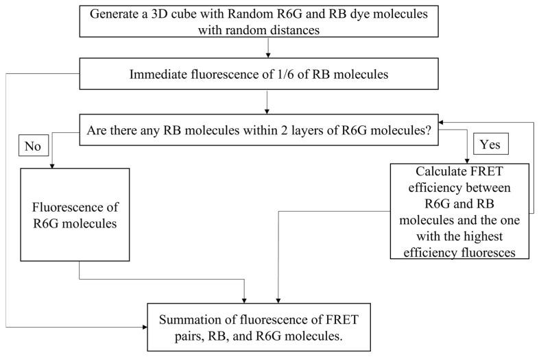 https://cdn.ncbi.nlm.nih.gov/pmc/blobs/05da/10098630/0cac4328b11b/sensors-23-03471-g001.jpg