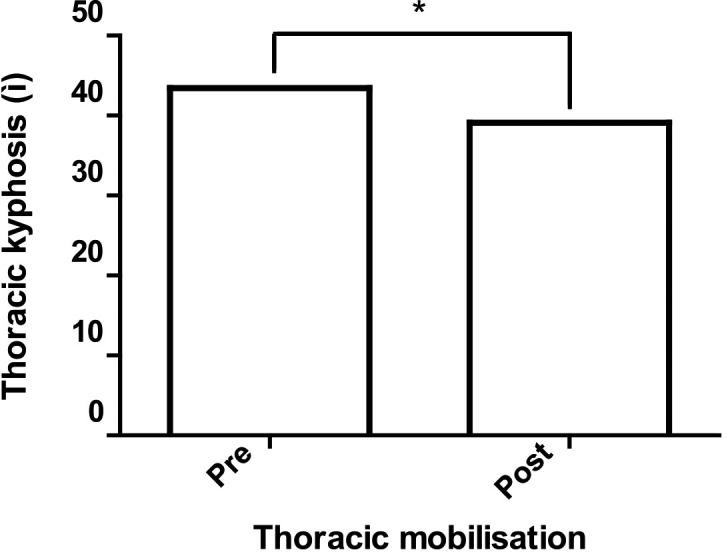 https://cdn.ncbi.nlm.nih.gov/pmc/blobs/05da/9198757/9b0707ec16e8/bmr-35-bmr210143-g003.jpg