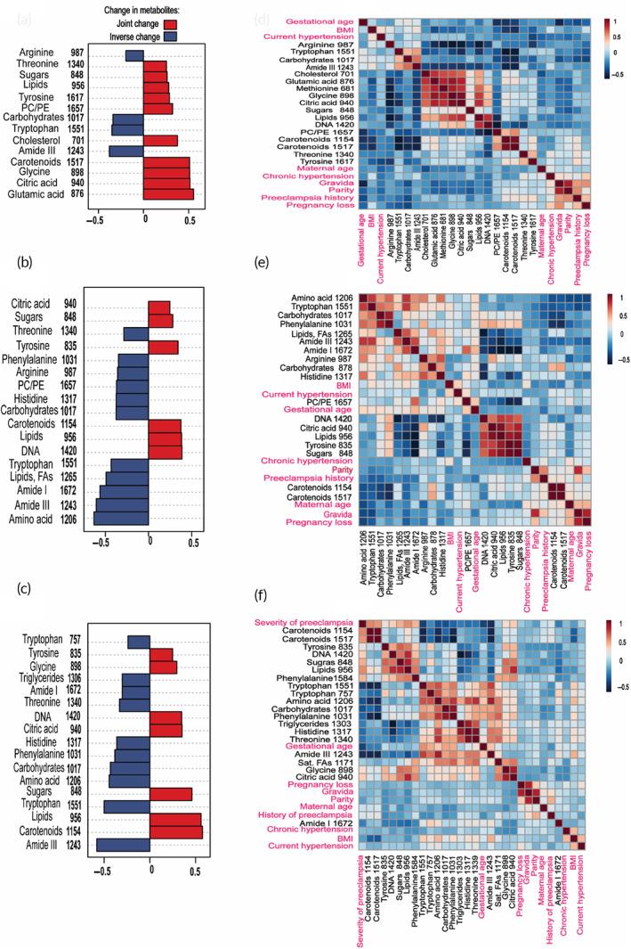 https://cdn.ncbi.nlm.nih.gov/pmc/blobs/05dc/10771567/89022469a470/BTM2-9-e10595-g002.jpg