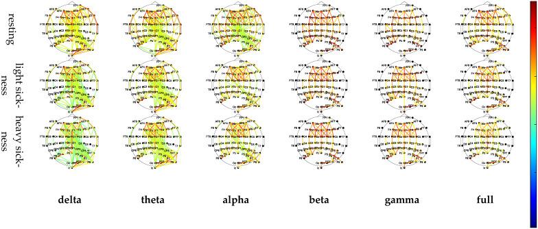 https://cdn.ncbi.nlm.nih.gov/pmc/blobs/05dd/11207687/5b3c9535ea5e/sensors-24-03936-g006.jpg