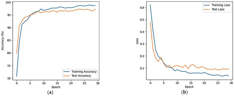 https://cdn.ncbi.nlm.nih.gov/pmc/blobs/05dd/11207687/ac26c3472a09/sensors-24-03936-g007.jpg