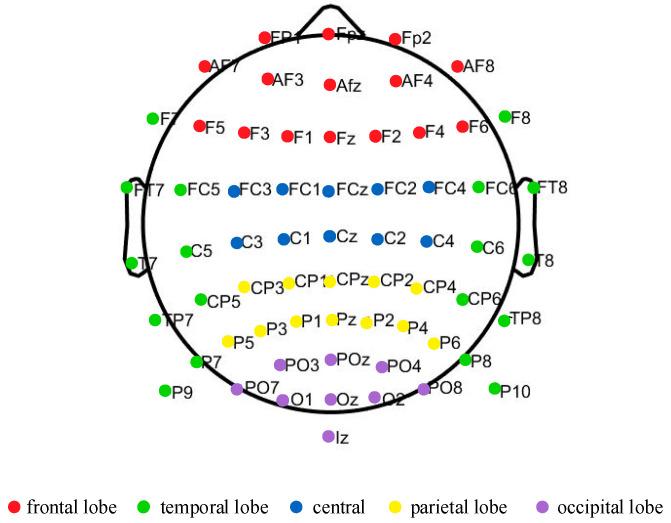 https://cdn.ncbi.nlm.nih.gov/pmc/blobs/05dd/11207687/dd136ea1bb64/sensors-24-03936-g001.jpg