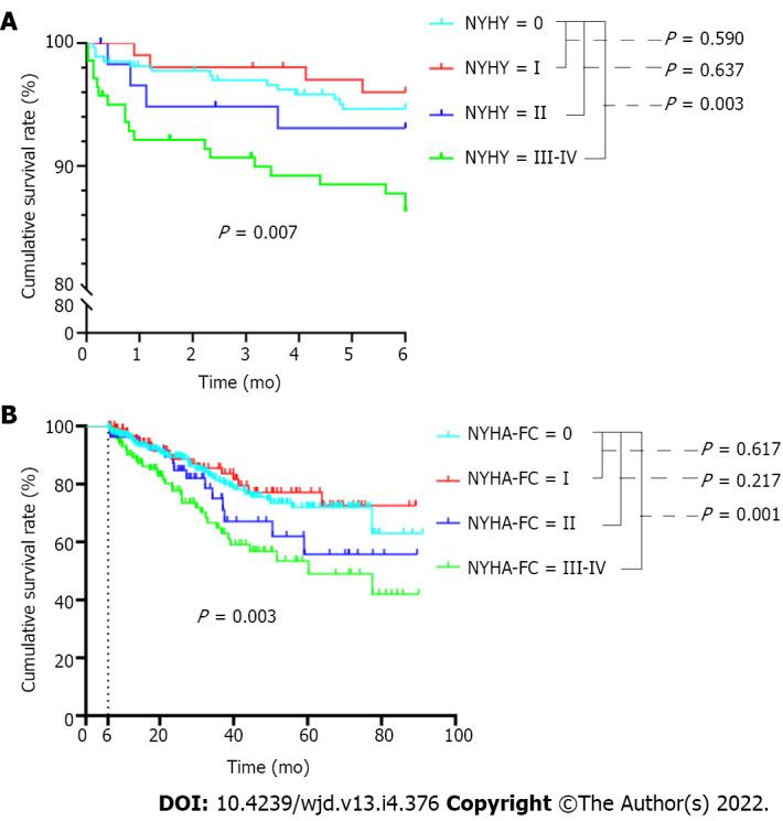 https://cdn.ncbi.nlm.nih.gov/pmc/blobs/05dd/9052007/7bf5645f1cc1/WJD-13-376-g003.jpg