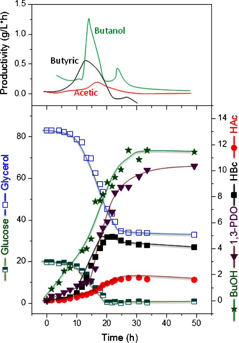 https://cdn.ncbi.nlm.nih.gov/pmc/blobs/05df/3986902/8bea447e65d3/253_2014_5588_Fig5_HTML.jpg