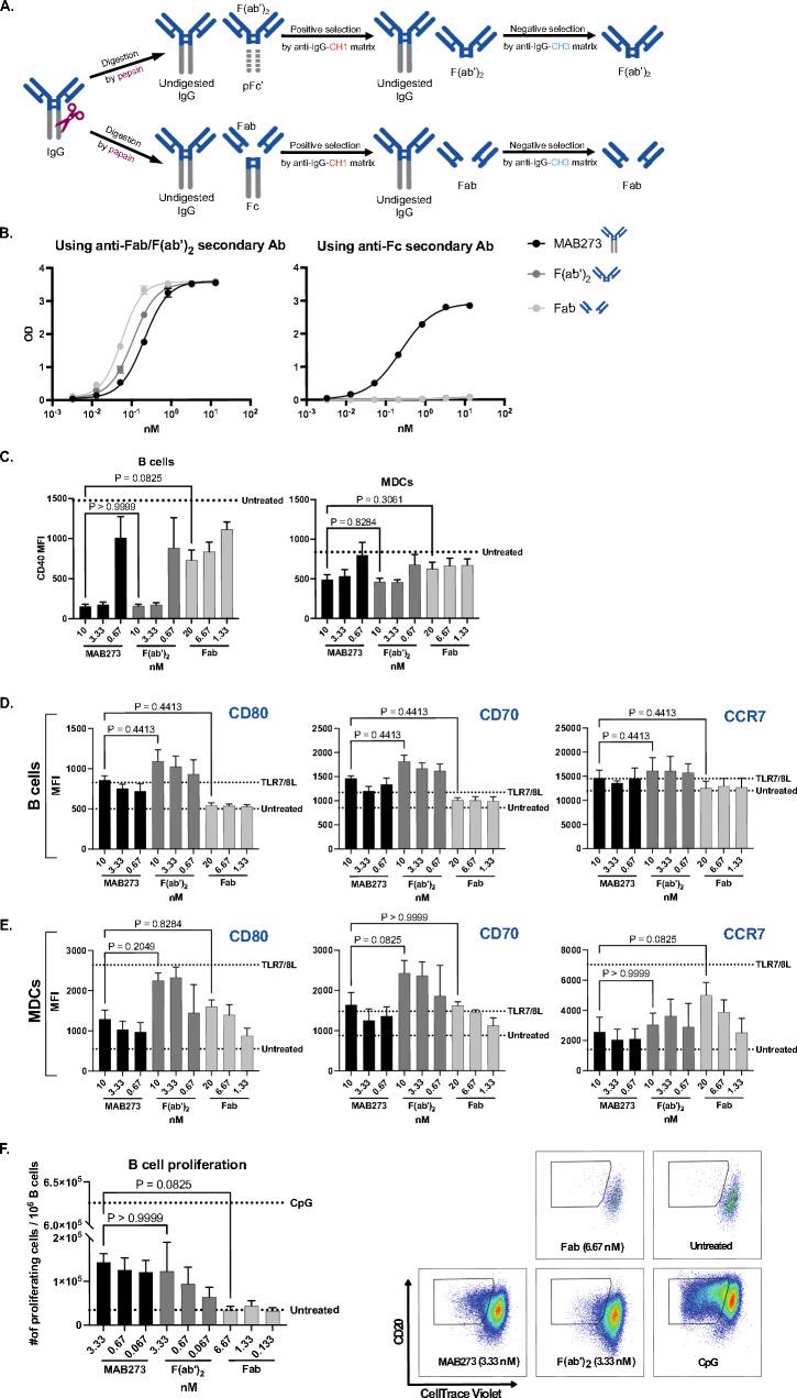 https://cdn.ncbi.nlm.nih.gov/pmc/blobs/05e0/11073177/d8734ac3ba06/18_2023_4828_Fig2_HTML.jpg