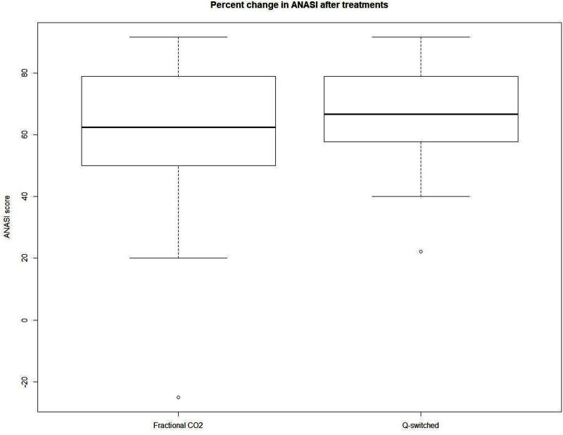 https://cdn.ncbi.nlm.nih.gov/pmc/blobs/05e3/10042172/500c8303f1fa/CCID-16-705-g0001.jpg