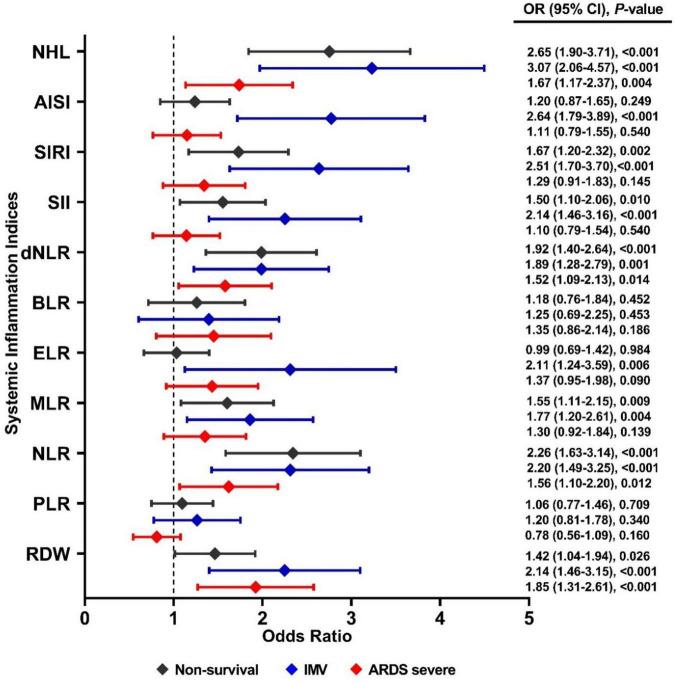 https://cdn.ncbi.nlm.nih.gov/pmc/blobs/05e3/9633849/912f08e6b63a/fmed-09-1000147-g002.jpg
