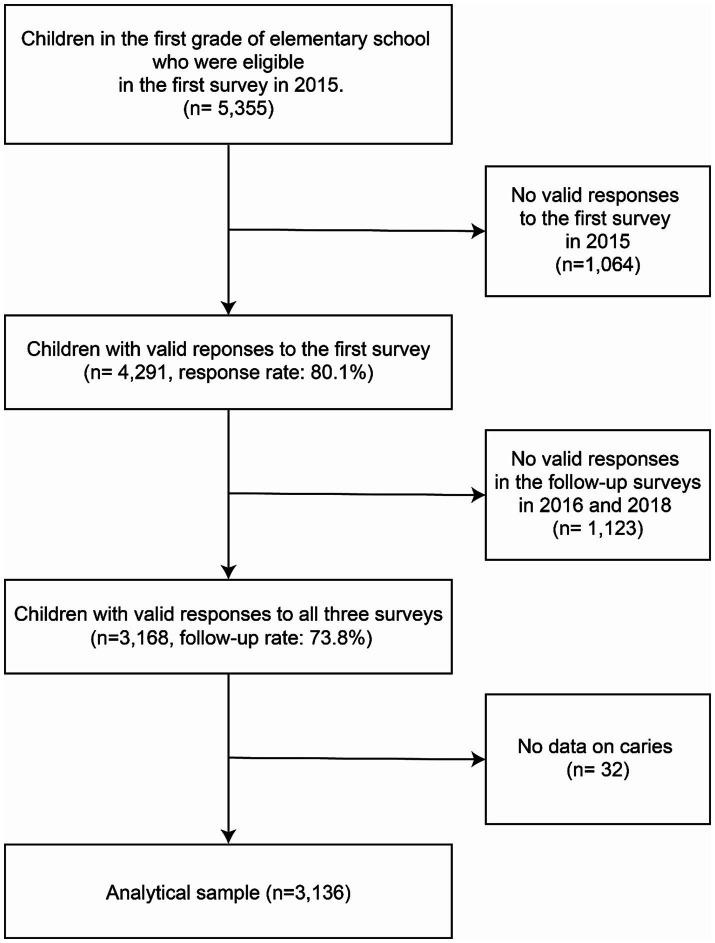 https://cdn.ncbi.nlm.nih.gov/pmc/blobs/05e7/10637395/afeeac5e82d3/fpubh-11-1228197-g001.jpg