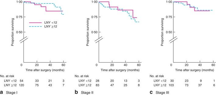 https://cdn.ncbi.nlm.nih.gov/pmc/blobs/05e7/6354193/58a5b996c040/BJS5-3-95-g004.jpg