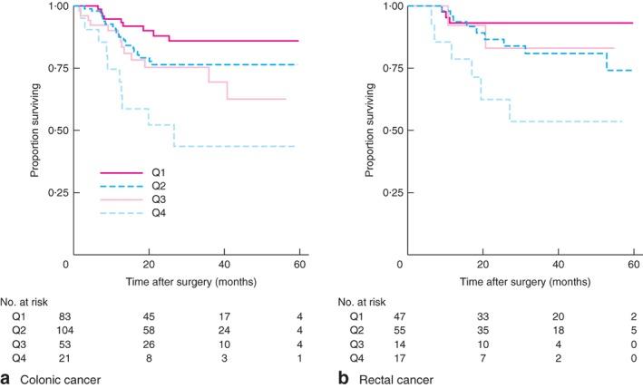 https://cdn.ncbi.nlm.nih.gov/pmc/blobs/05e7/6354193/dad7b910b4ca/BJS5-3-95-g005.jpg