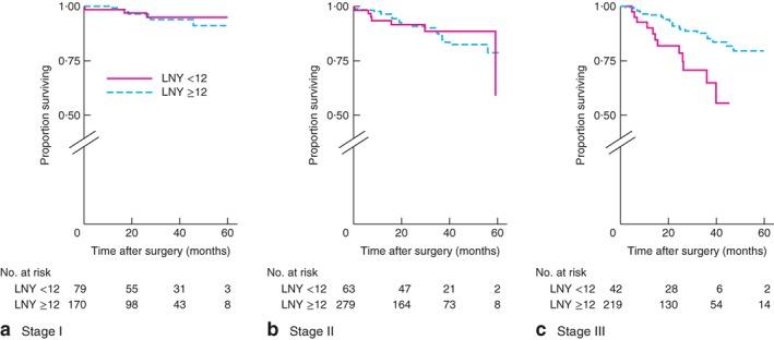 https://cdn.ncbi.nlm.nih.gov/pmc/blobs/05e7/6354193/ea9cf3756420/BJS5-3-95-g003.jpg