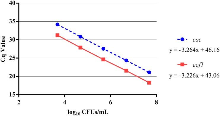 https://cdn.ncbi.nlm.nih.gov/pmc/blobs/05e8/4586433/1d31ae29a7e5/fmicb-06-01062-g0001.jpg