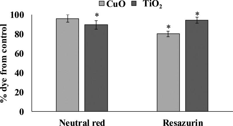 https://cdn.ncbi.nlm.nih.gov/pmc/blobs/05e9/12356180/aa8bb507922e/peerj-13-19838-g003.jpg
