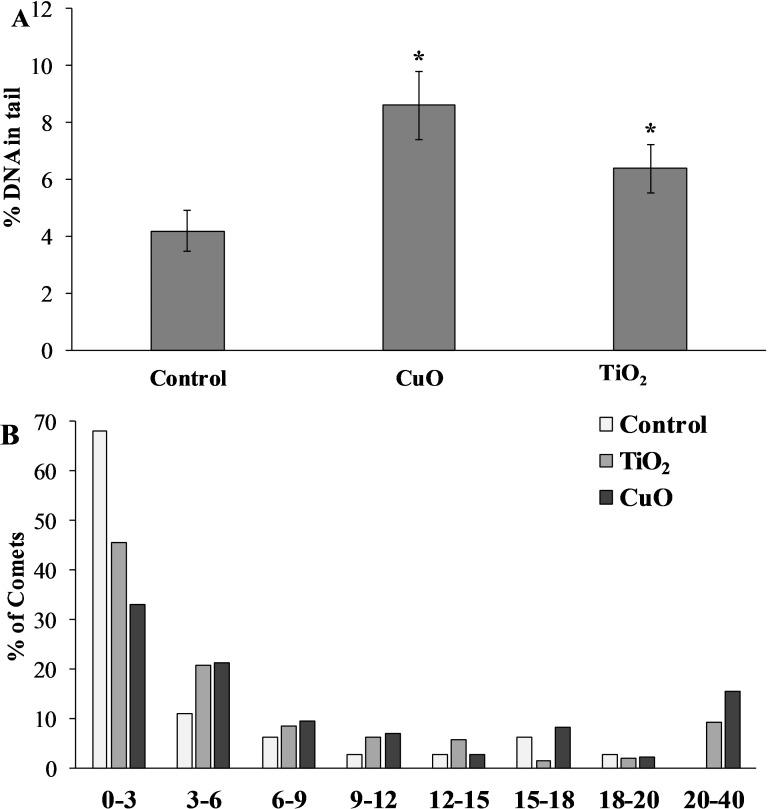 https://cdn.ncbi.nlm.nih.gov/pmc/blobs/05e9/12356180/f8c65b006092/peerj-13-19838-g005.jpg