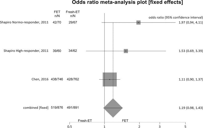https://cdn.ncbi.nlm.nih.gov/pmc/blobs/05ea/5574650/5d2834770718/jbra-21-03-0260-g02.jpg