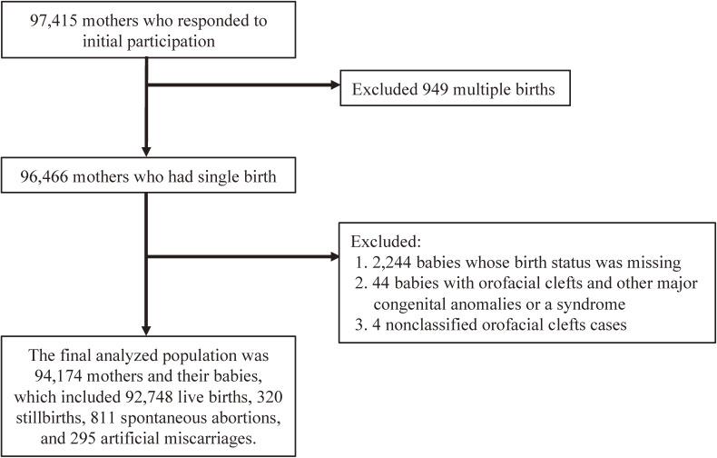 https://cdn.ncbi.nlm.nih.gov/pmc/blobs/05ea/7940975/008ce4c37396/je-31-272-g001.jpg