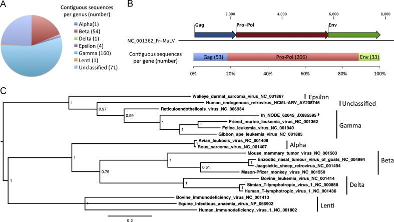 https://cdn.ncbi.nlm.nih.gov/pmc/blobs/05ec/7111902/aa9b33a28945/gr6_lrg.jpg