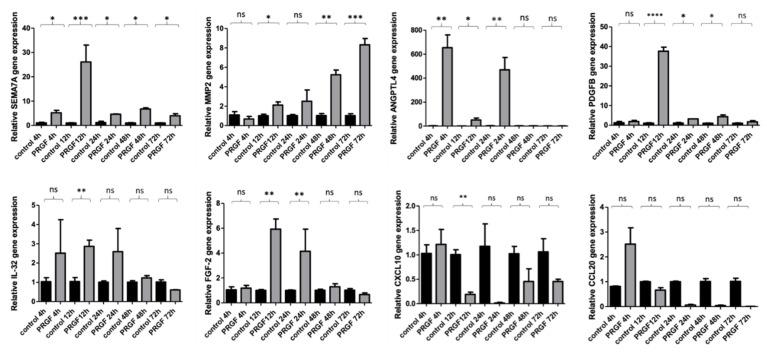 https://cdn.ncbi.nlm.nih.gov/pmc/blobs/05ed/8911300/dc6a71e1d93f/ijms-23-02827-g002.jpg