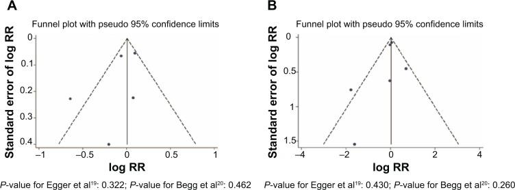 https://cdn.ncbi.nlm.nih.gov/pmc/blobs/05f0/4396461/17aedab4e9a9/dddt-9-1963Fig4.jpg