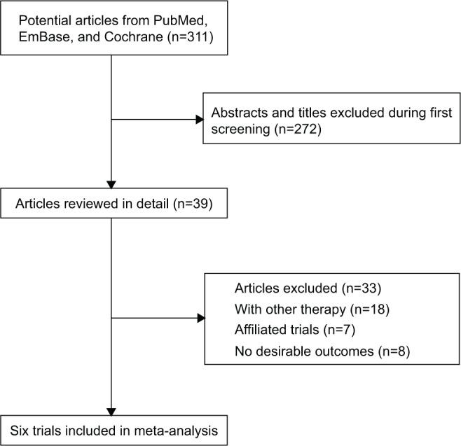 https://cdn.ncbi.nlm.nih.gov/pmc/blobs/05f0/4396461/2b2e3a2df5e5/dddt-9-1963Fig1.jpg