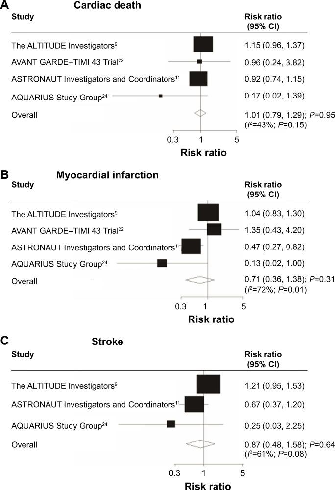 https://cdn.ncbi.nlm.nih.gov/pmc/blobs/05f0/4396461/4440d9ff268e/dddt-9-1963Fig3.jpg