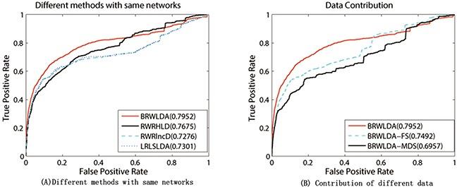 https://cdn.ncbi.nlm.nih.gov/pmc/blobs/05f3/5601150/4fdd8ffd2fc0/oncotarget-08-60429-g004.jpg