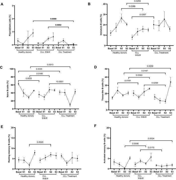 https://cdn.ncbi.nlm.nih.gov/pmc/blobs/05f5/12179140/4374498197d6/fimmu-16-1571680-g002.jpg