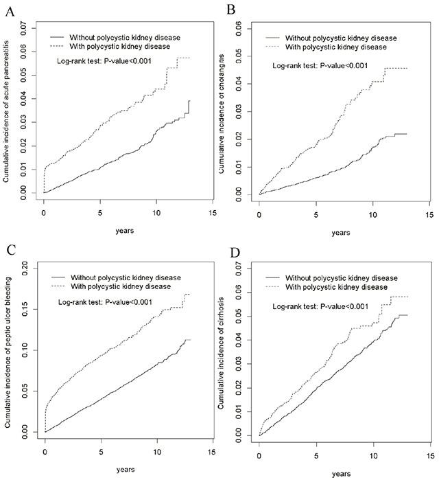 https://cdn.ncbi.nlm.nih.gov/pmc/blobs/05f5/5655254/44d98816e233/oncotarget-08-80971-g002.jpg