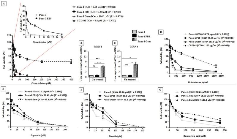 https://cdn.ncbi.nlm.nih.gov/pmc/blobs/05fa/9845648/381a91582115/gr1.jpg