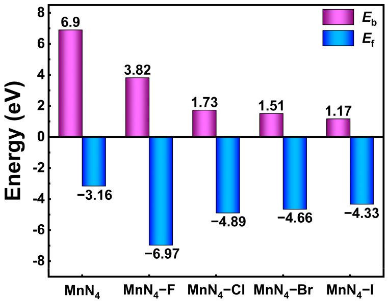 https://cdn.ncbi.nlm.nih.gov/pmc/blobs/05fb/11314252/c0eae3a0e5d0/molecules-29-03517-g002.jpg