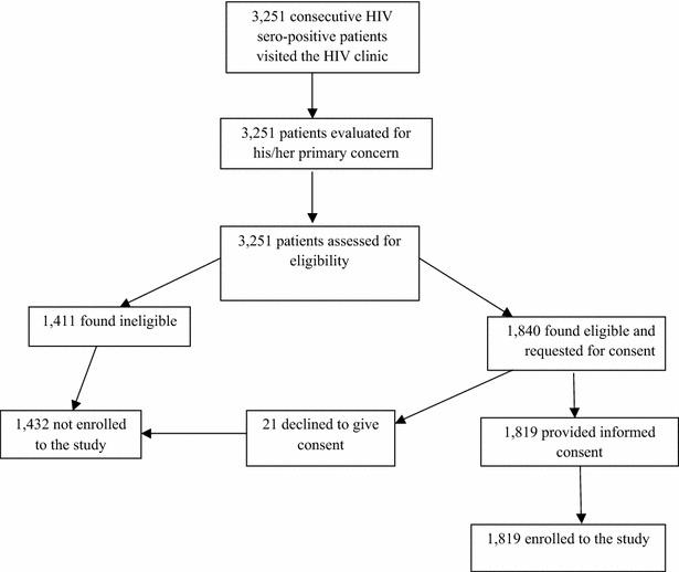 https://cdn.ncbi.nlm.nih.gov/pmc/blobs/05fd/4681039/dd57b0b8d881/12936_2015_1029_Fig3_HTML.jpg
