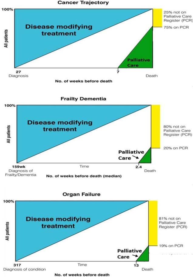 https://cdn.ncbi.nlm.nih.gov/pmc/blobs/05ff/6923937/7fdc1442ac5e/bmjspcare-2015-001014f01.jpg