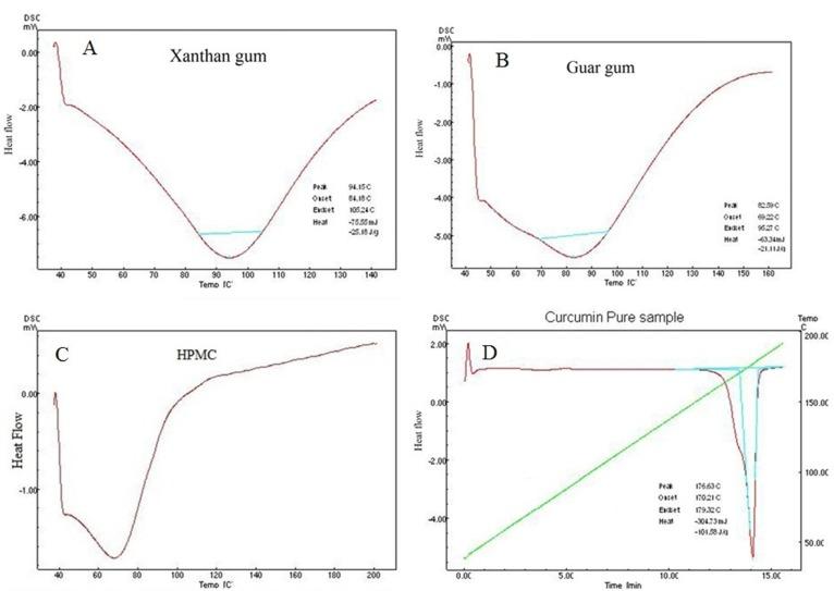 https://cdn.ncbi.nlm.nih.gov/pmc/blobs/0601/4986108/6a5b29ac800f/ijpr-15-023-g002.jpg