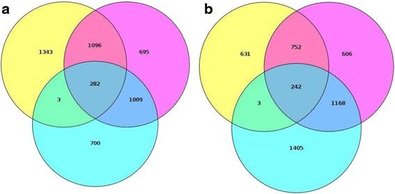 https://cdn.ncbi.nlm.nih.gov/pmc/blobs/0601/5249001/4a4dc6795bcf/12864_2016_3352_Fig1_HTML.jpg