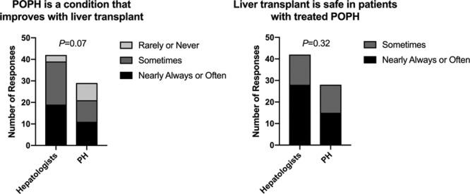 https://cdn.ncbi.nlm.nih.gov/pmc/blobs/0603/6553621/c539ff5b7677/txd-5-e456-g003.jpg