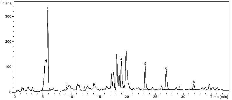 https://cdn.ncbi.nlm.nih.gov/pmc/blobs/0604/6680997/1d348670735c/molecules-24-02666-g001.jpg